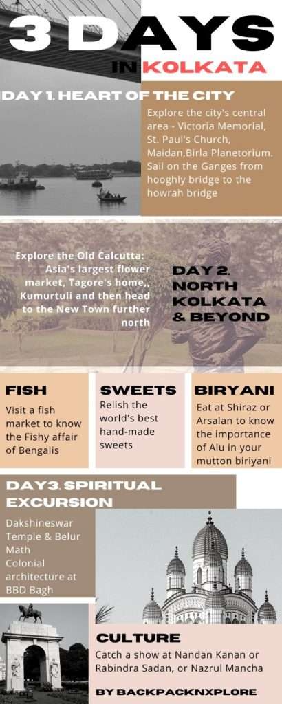 The Kolkata Guide Infographic plan a trip in kolkata